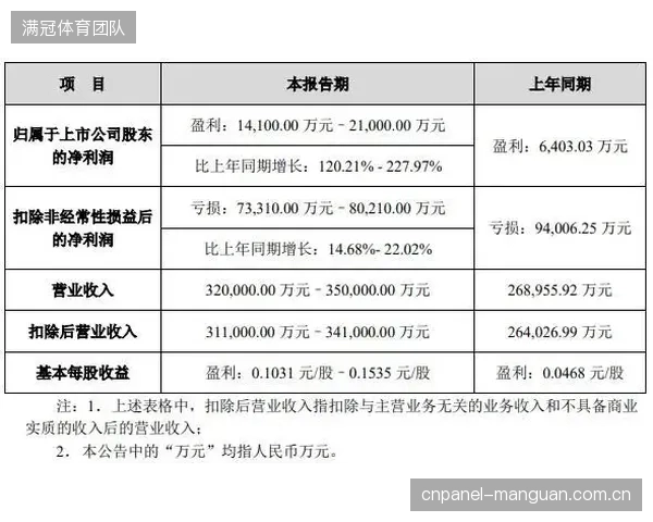 截至2026年5月，具备精确非对称配光能力的LED产品在我国专业室外体育场馆的渗透率已突破30%，市场迎来高速增长拐点
